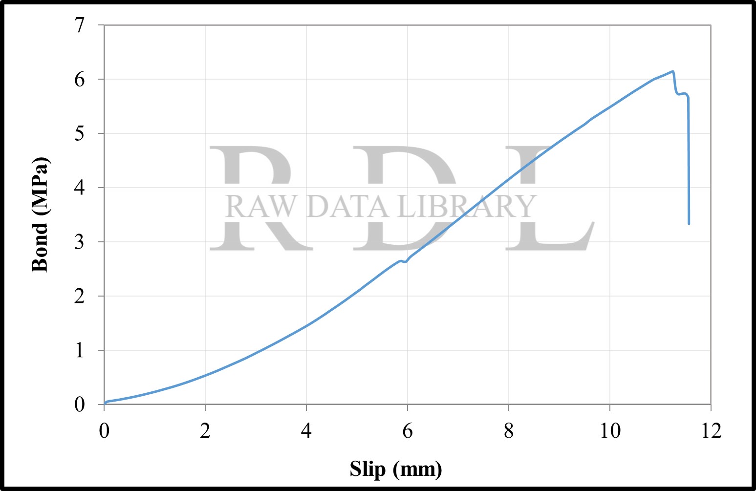 Bond-Slip Relationships — image 12