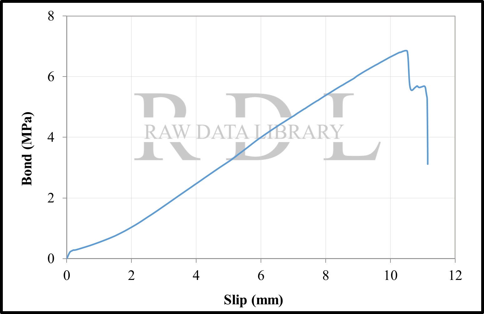 Bond-Slip Relationships — image 123