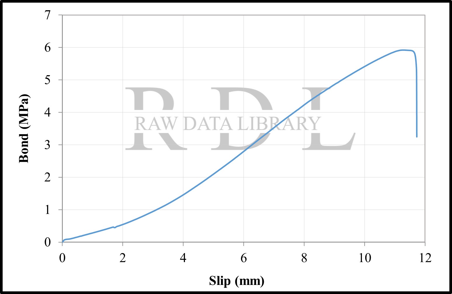 Bond-Slip Relationships — image 141