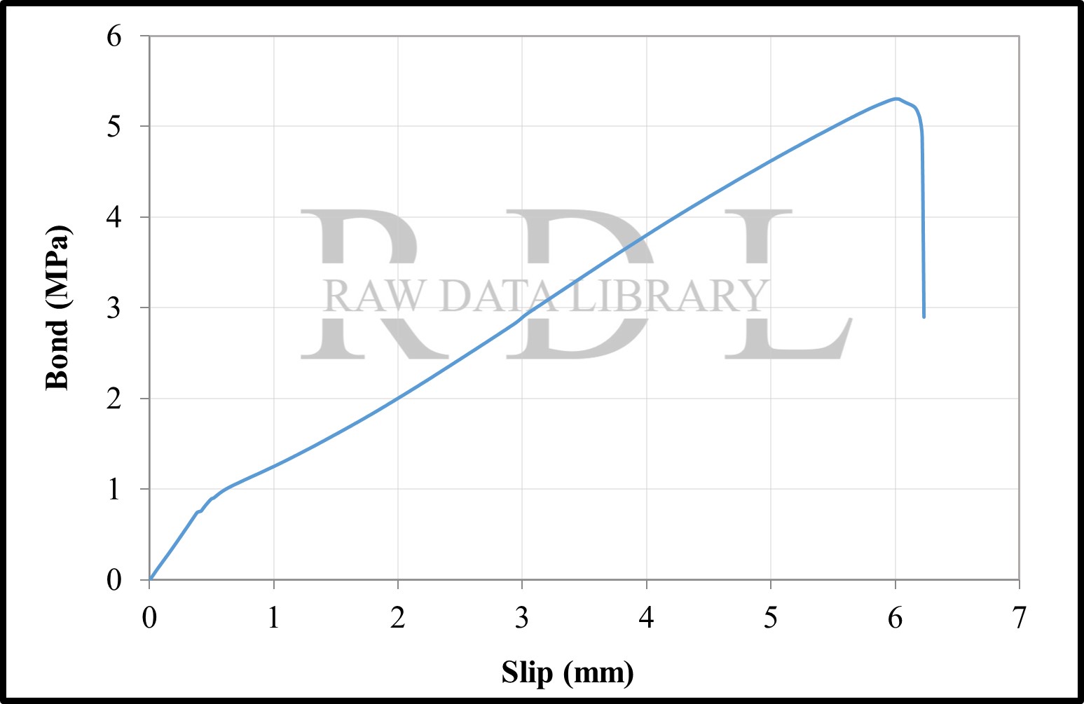 Bond-Slip Relationships — image 19