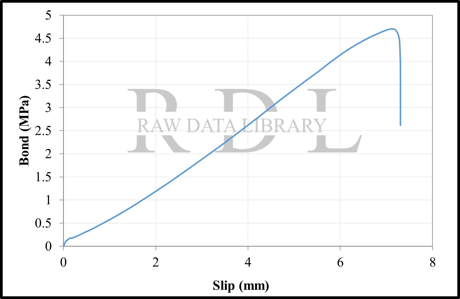 Bond-Slip Relationships — image 6