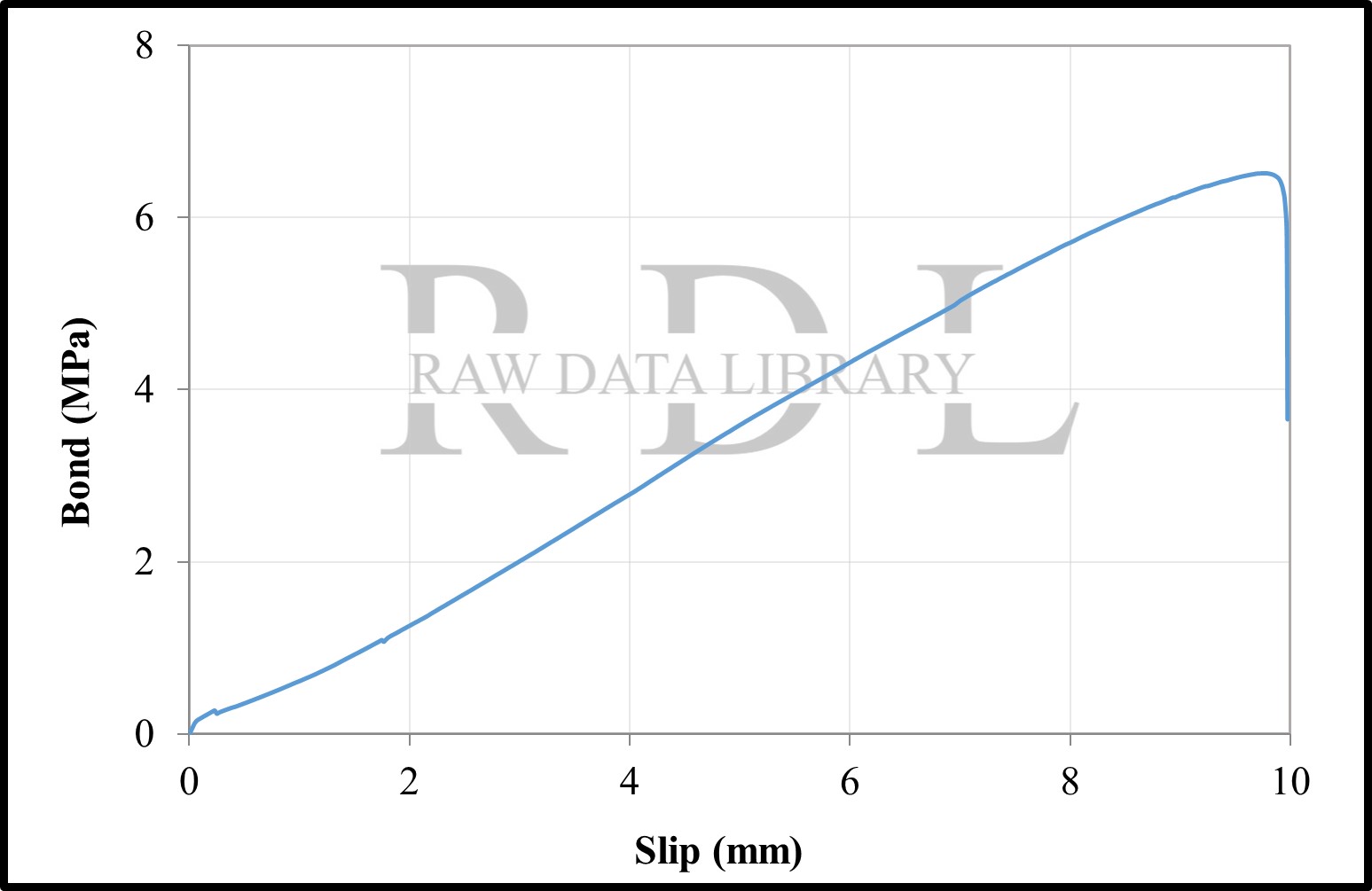 Bond-Slip Relationships — image 63