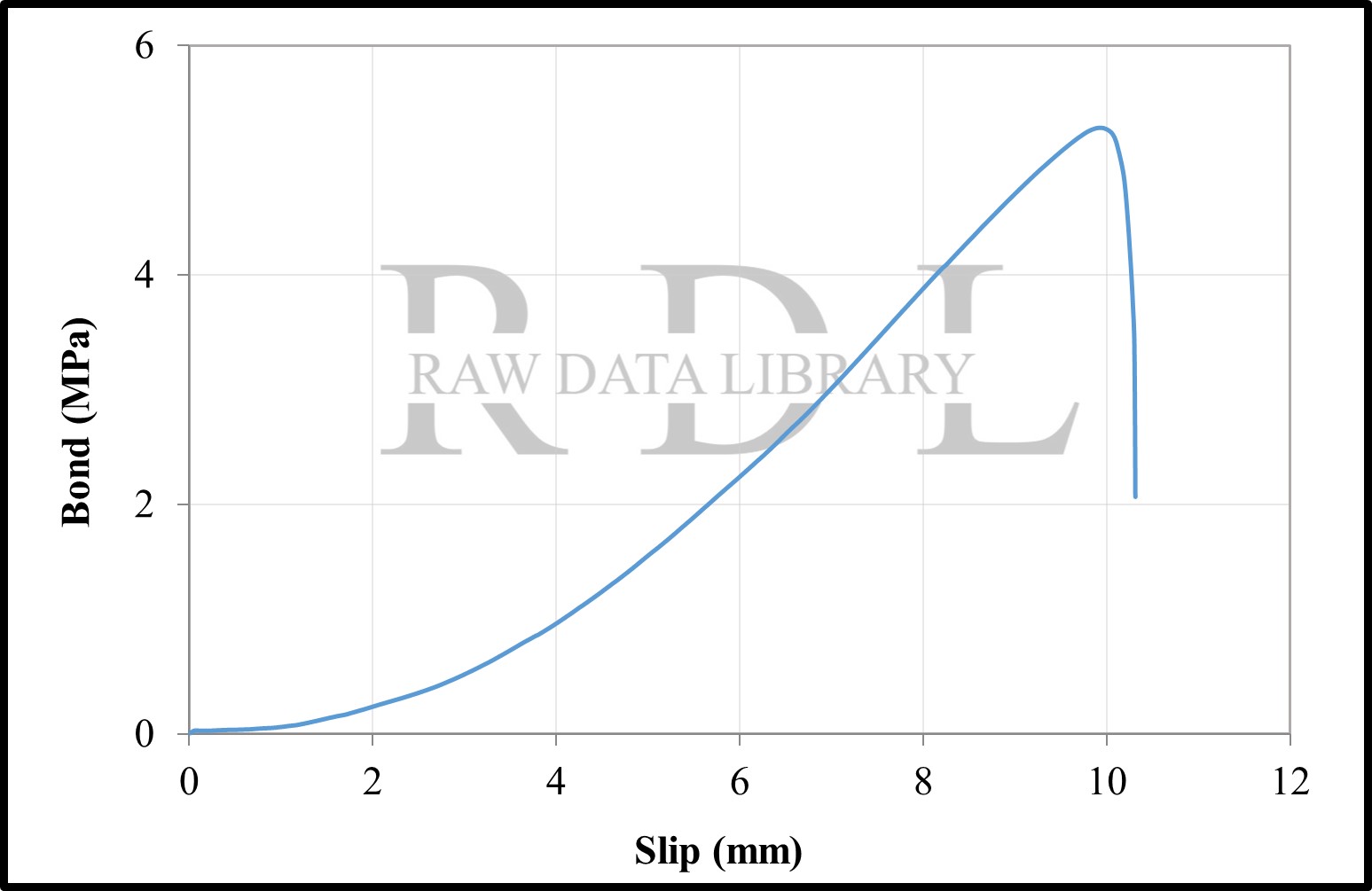 Bond-Slip Relationships — image 71