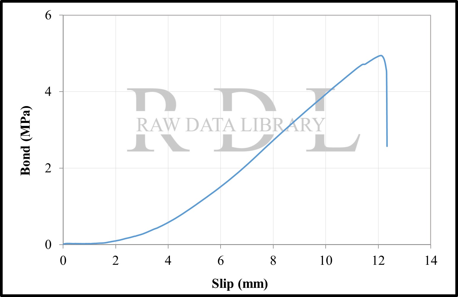 Bond-Slip Relationships — image 73