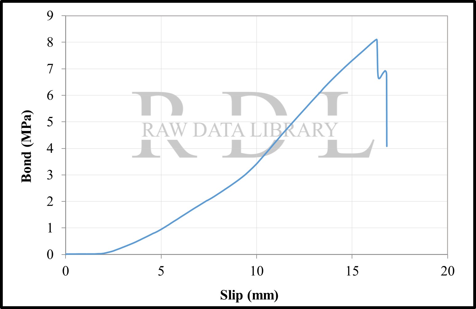Bond-Slip Relationships — image 80