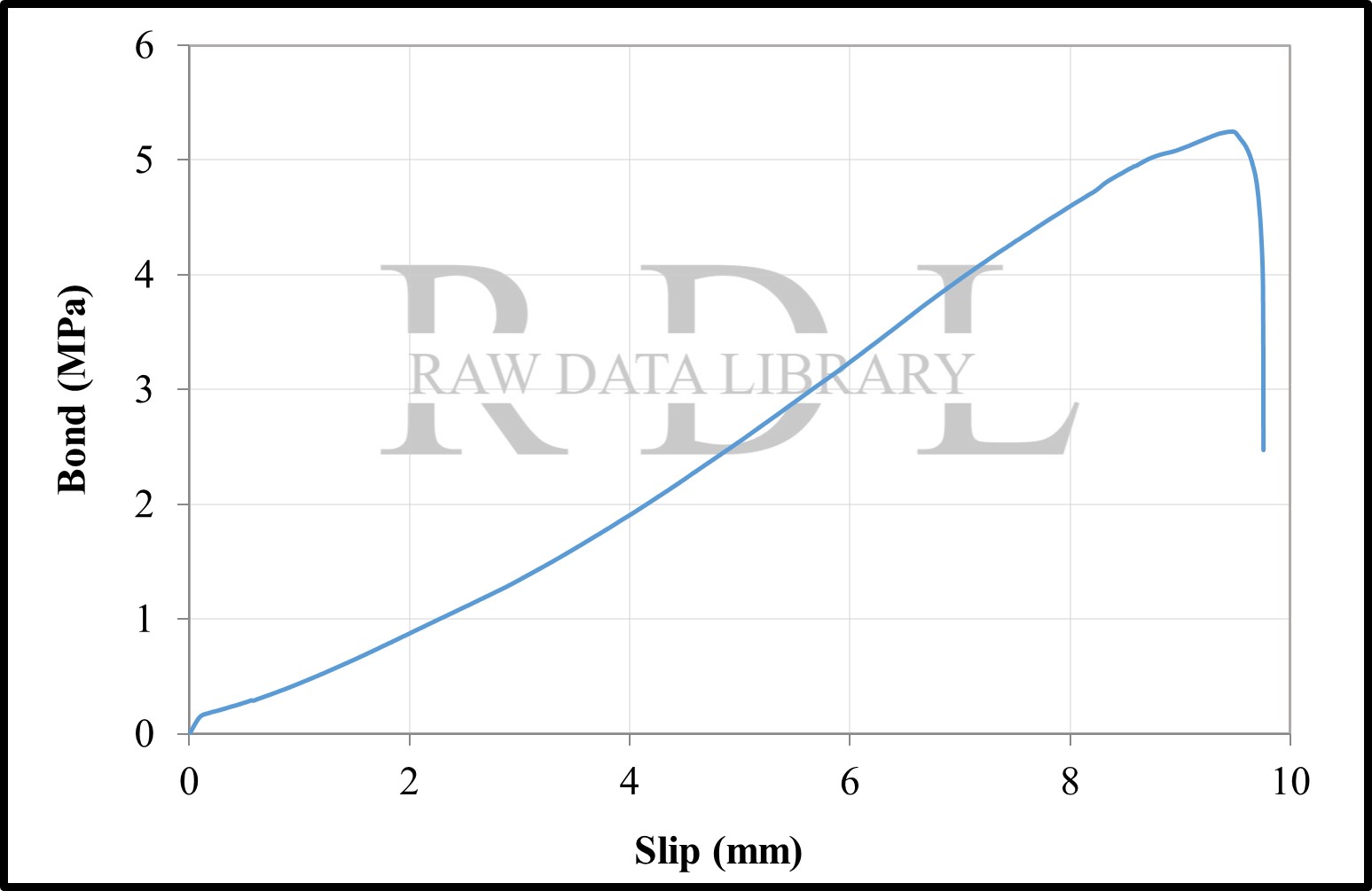 Bond-Slip Relationships — image 9