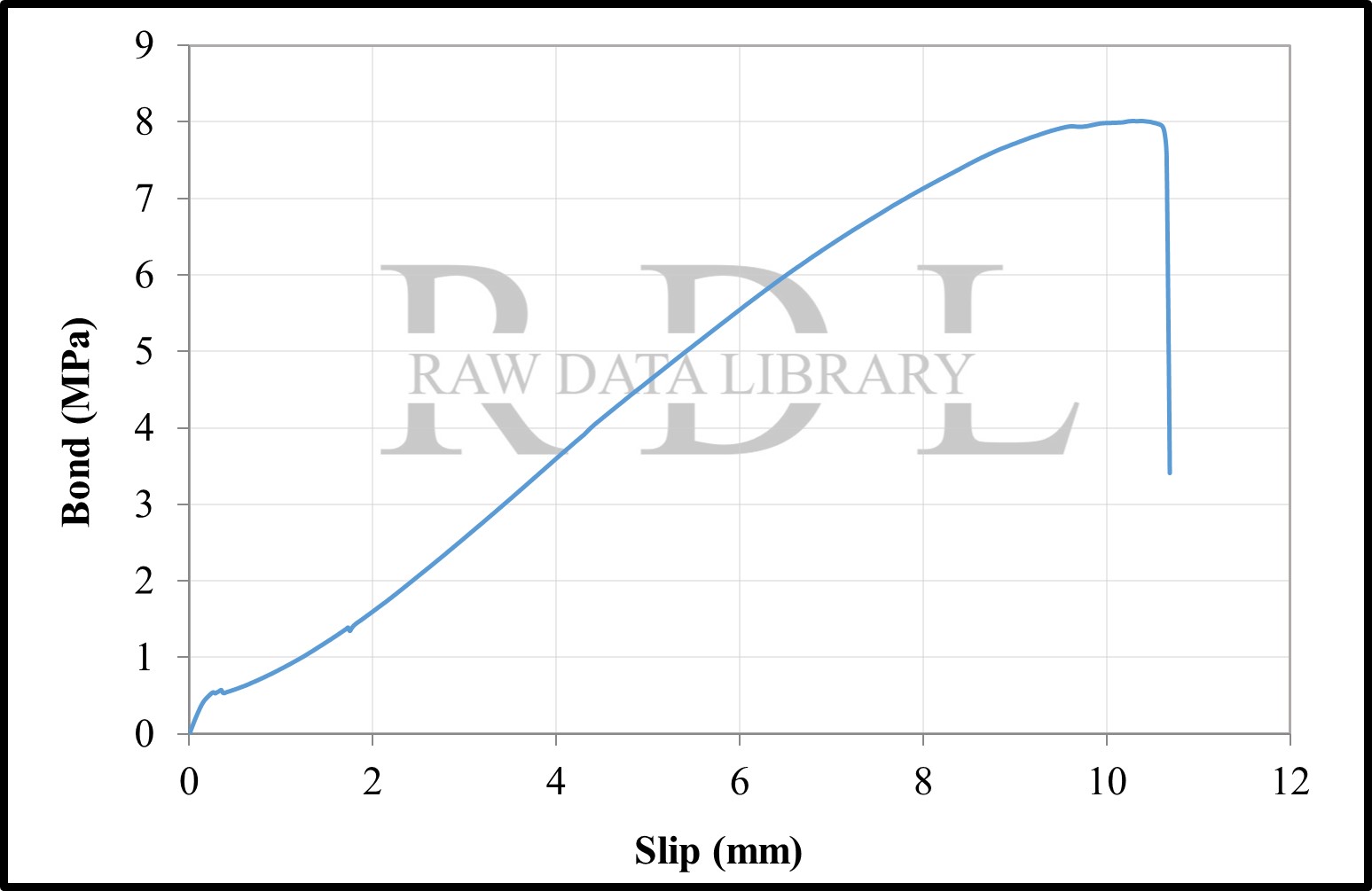 Bond-Slip Relationships — image 81