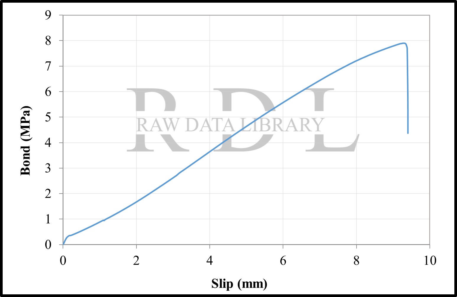 Bond-Slip Relationships — image 86