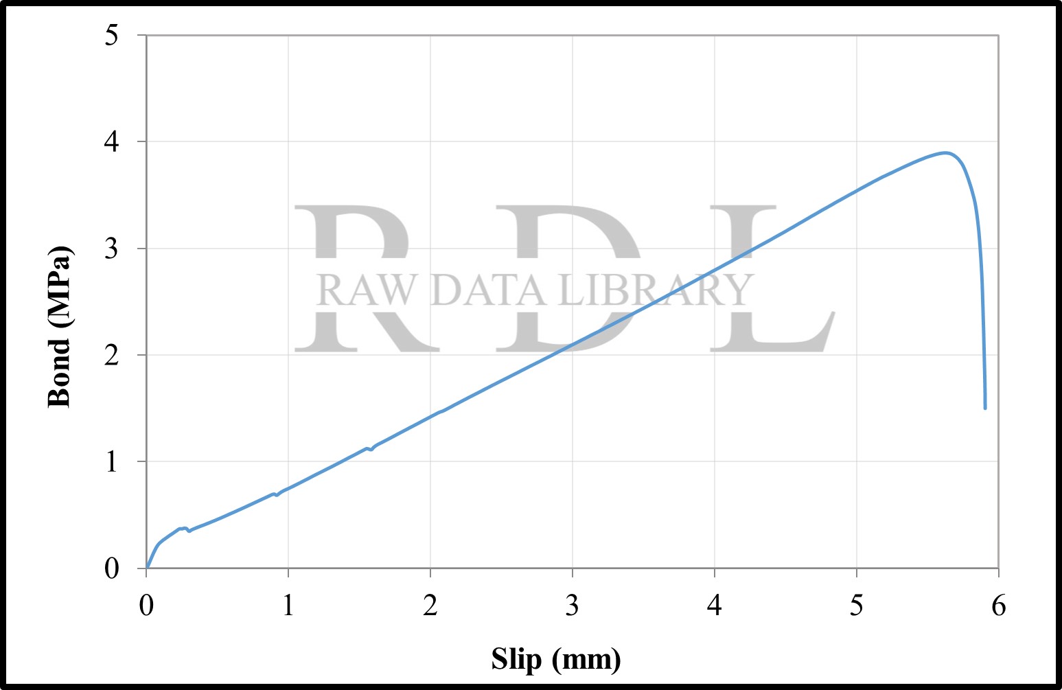 Bond-Slip Relationships — image 88