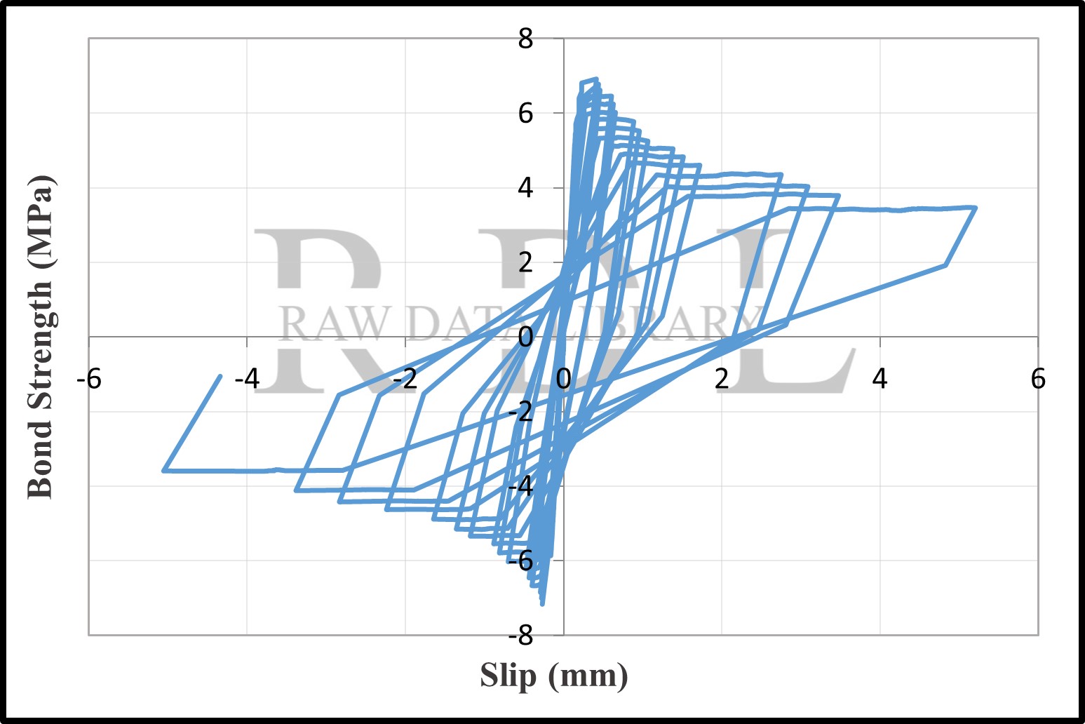 Bond-slip relationships — image 2