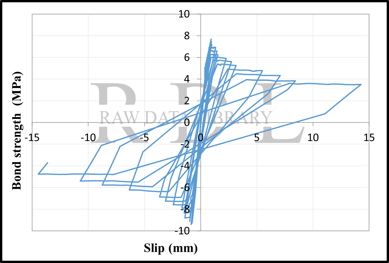 Bond-slip relationships — image 11
