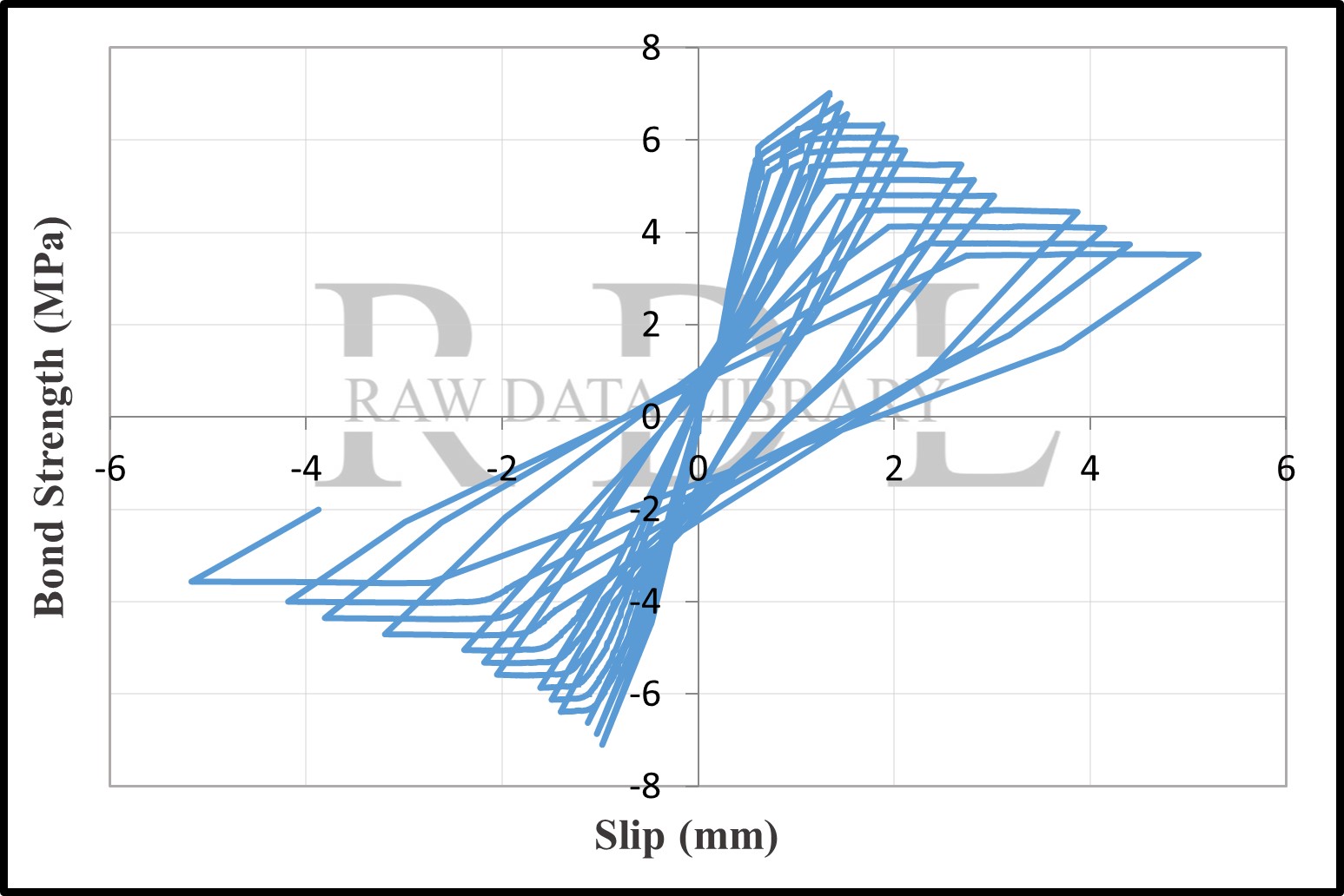 Bond-slip relationships — image 13