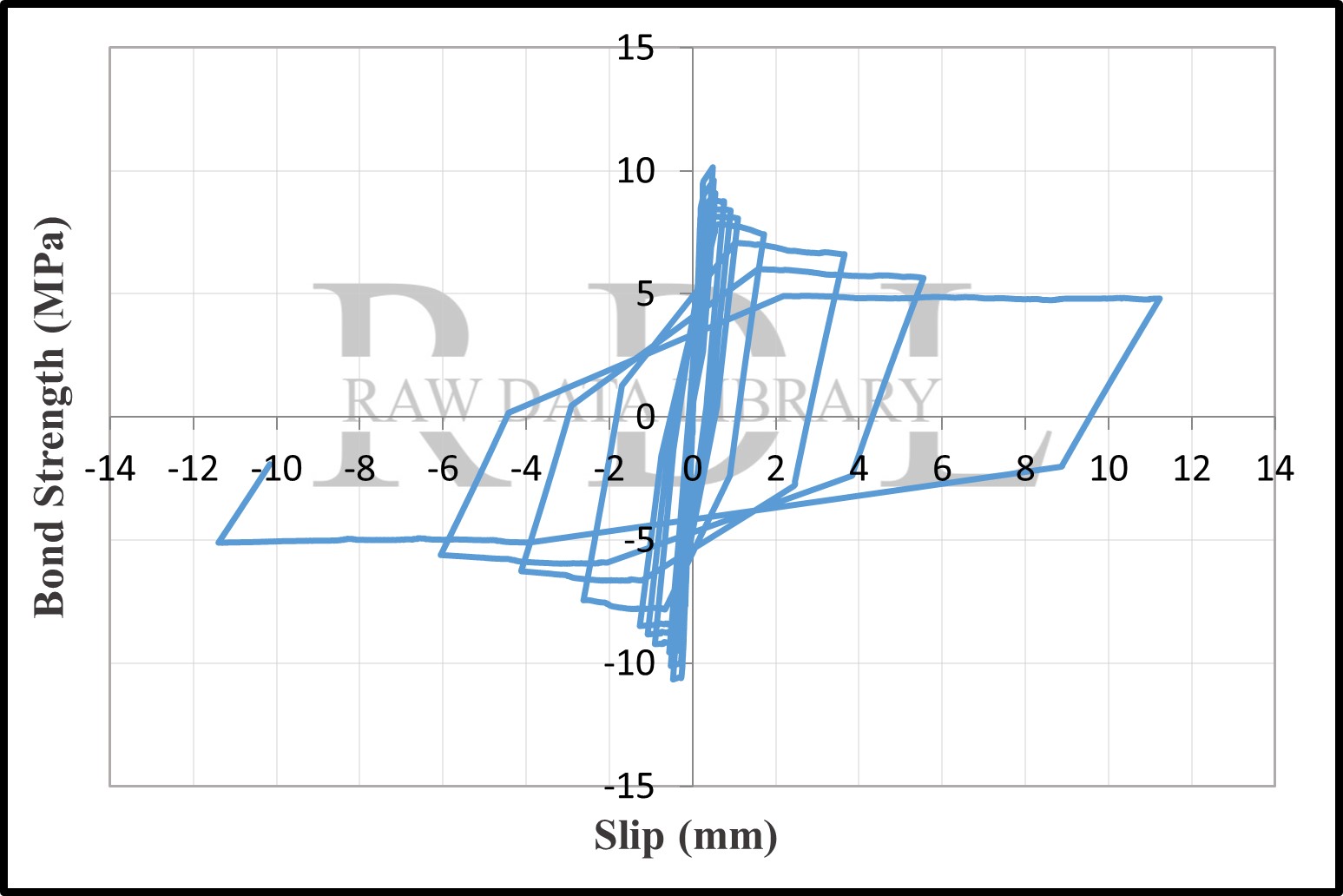 Bond-slip relationships — image 15