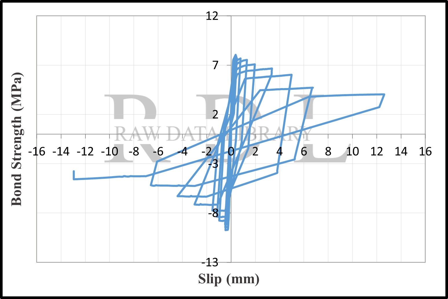 Bond-slip relationships — image 16