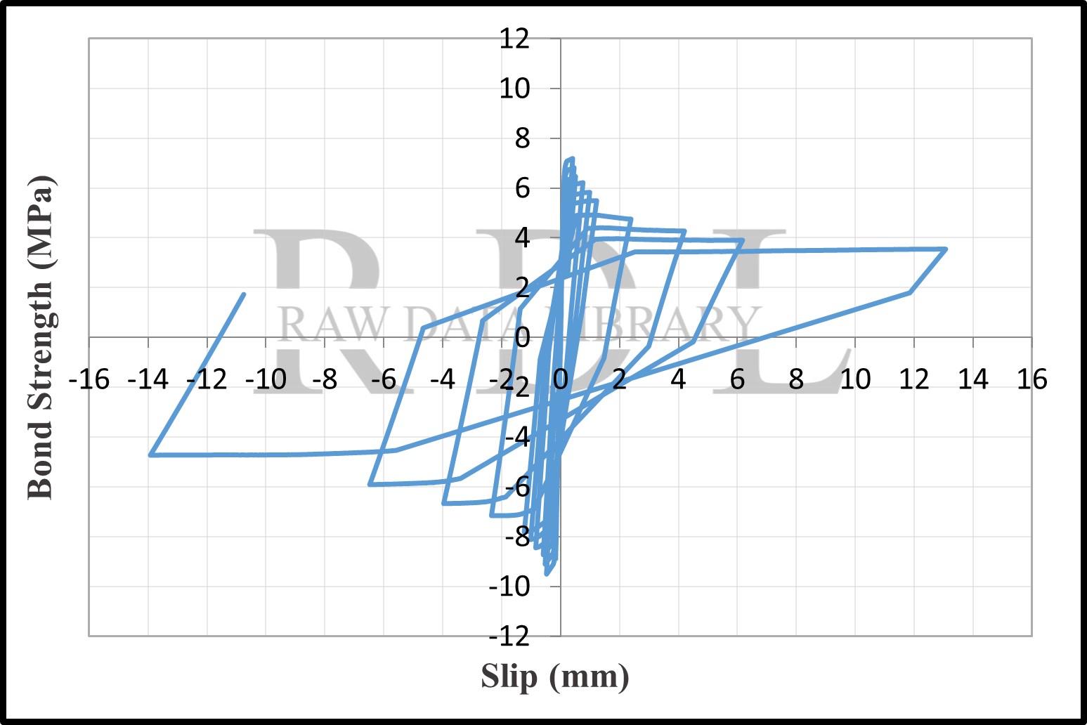 Bond-slip relationships — image 17