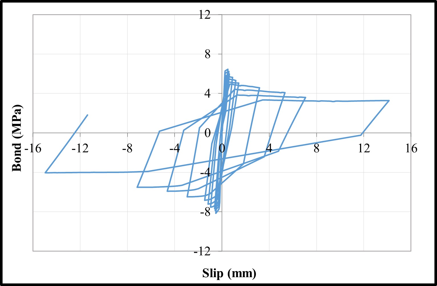 Bond-slip relationships — image 18