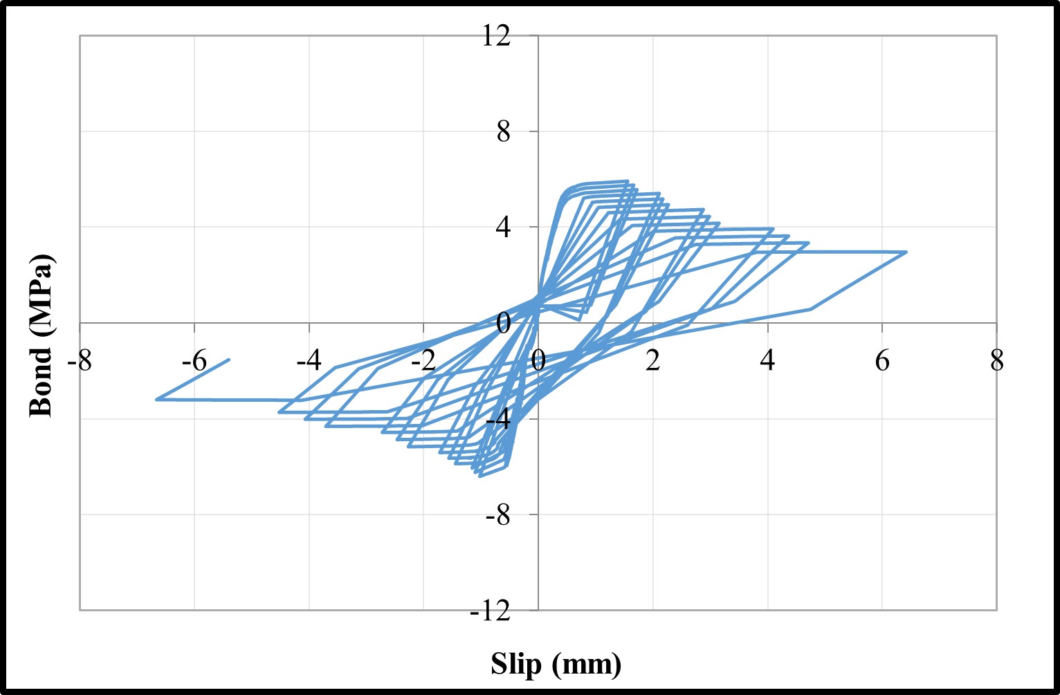 Bond-slip relationships — image 19