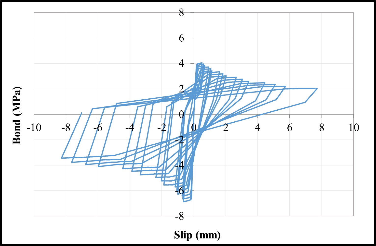 Bond-slip relationships — image 20