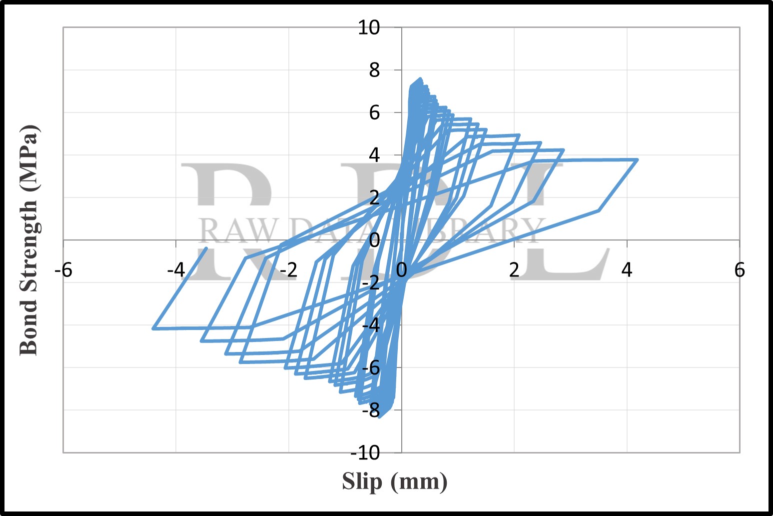 Bond-slip relationships — image 22