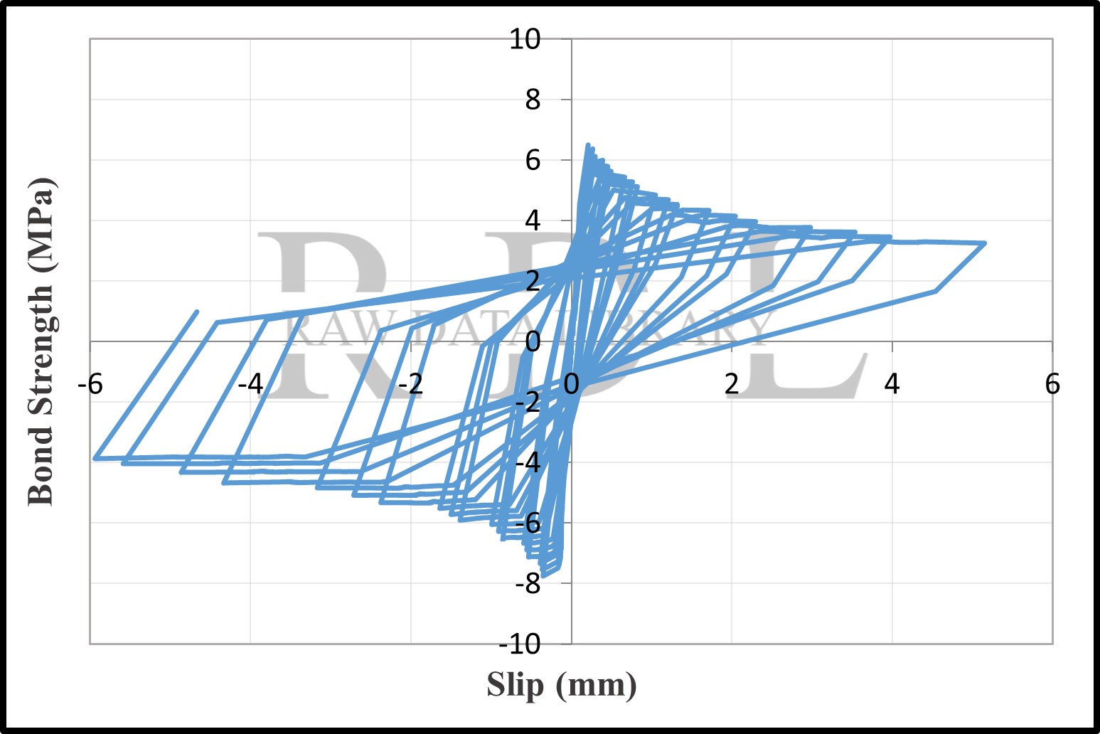 Bond-slip relationships — image 23