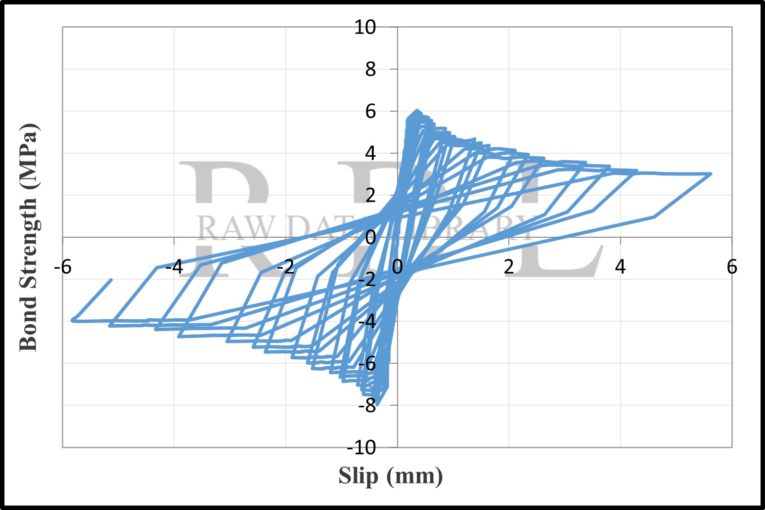 Bond-slip relationships — image 24