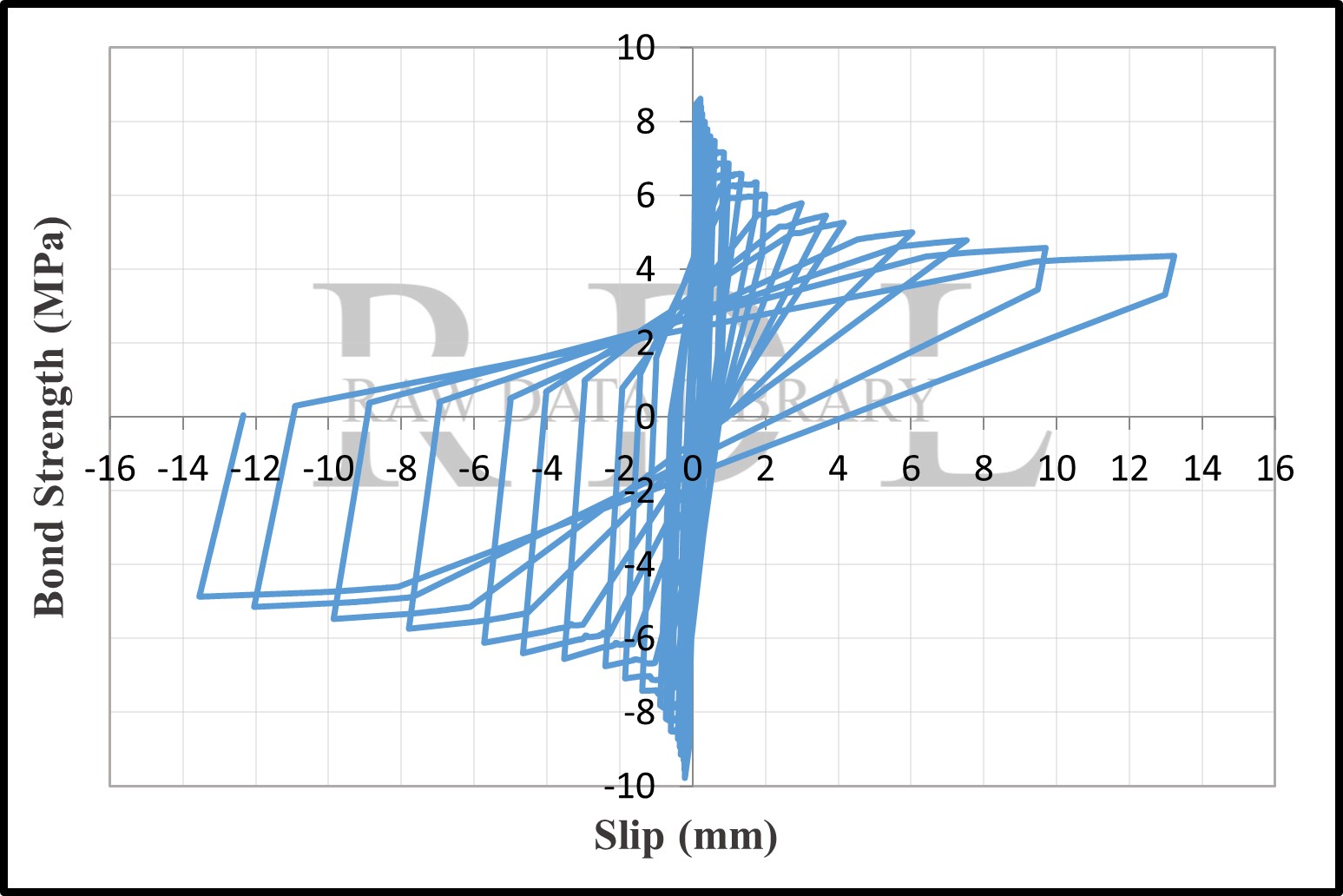Bond-slip relationships — image 4