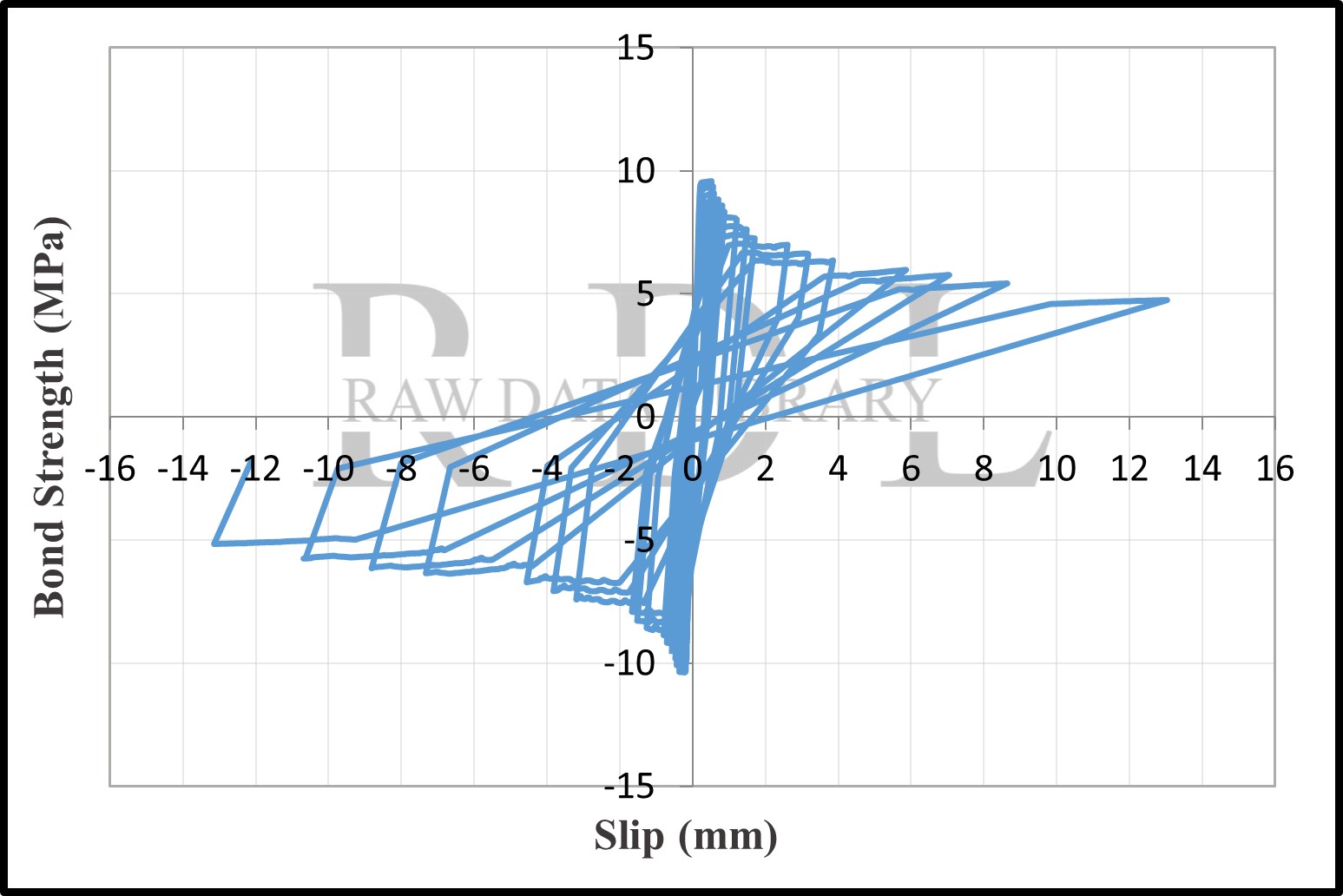 Bond-slip relationships — image 5
