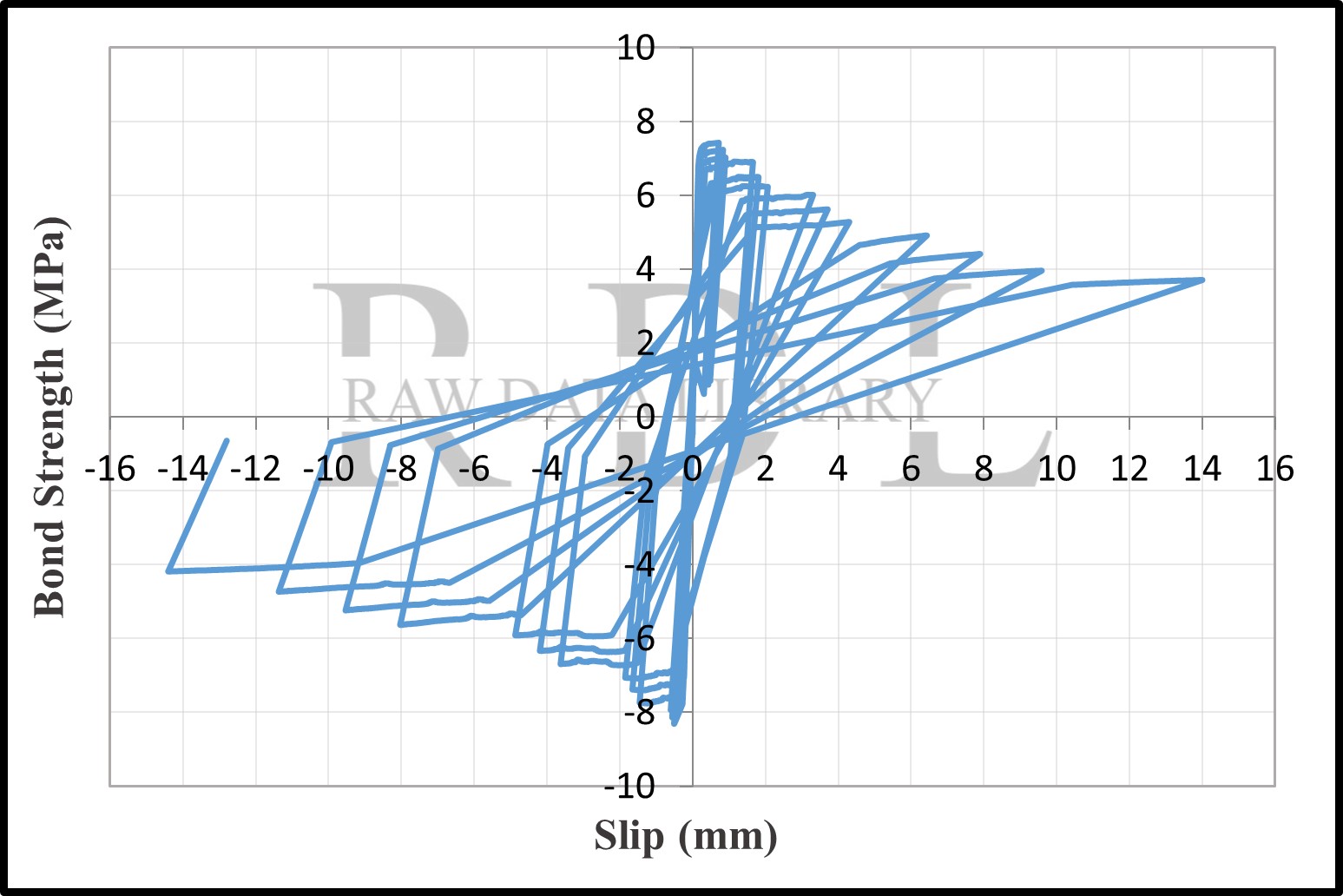 Bond-slip relationships — image 6