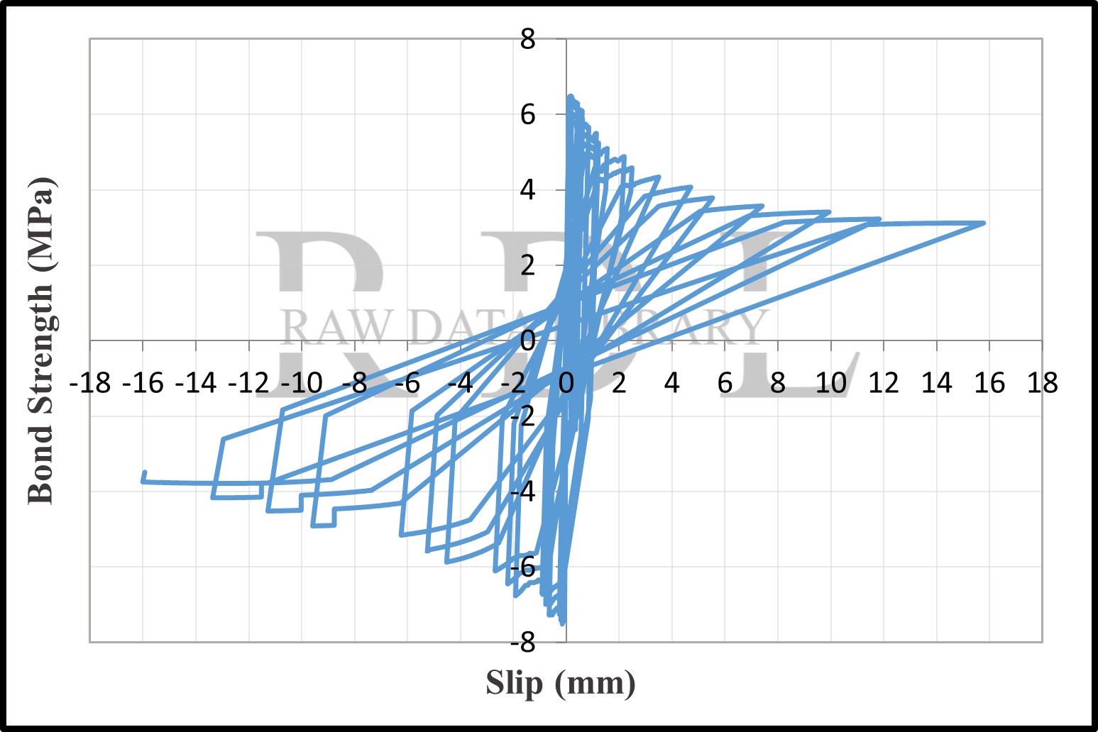 Bond-slip relationships — image 7