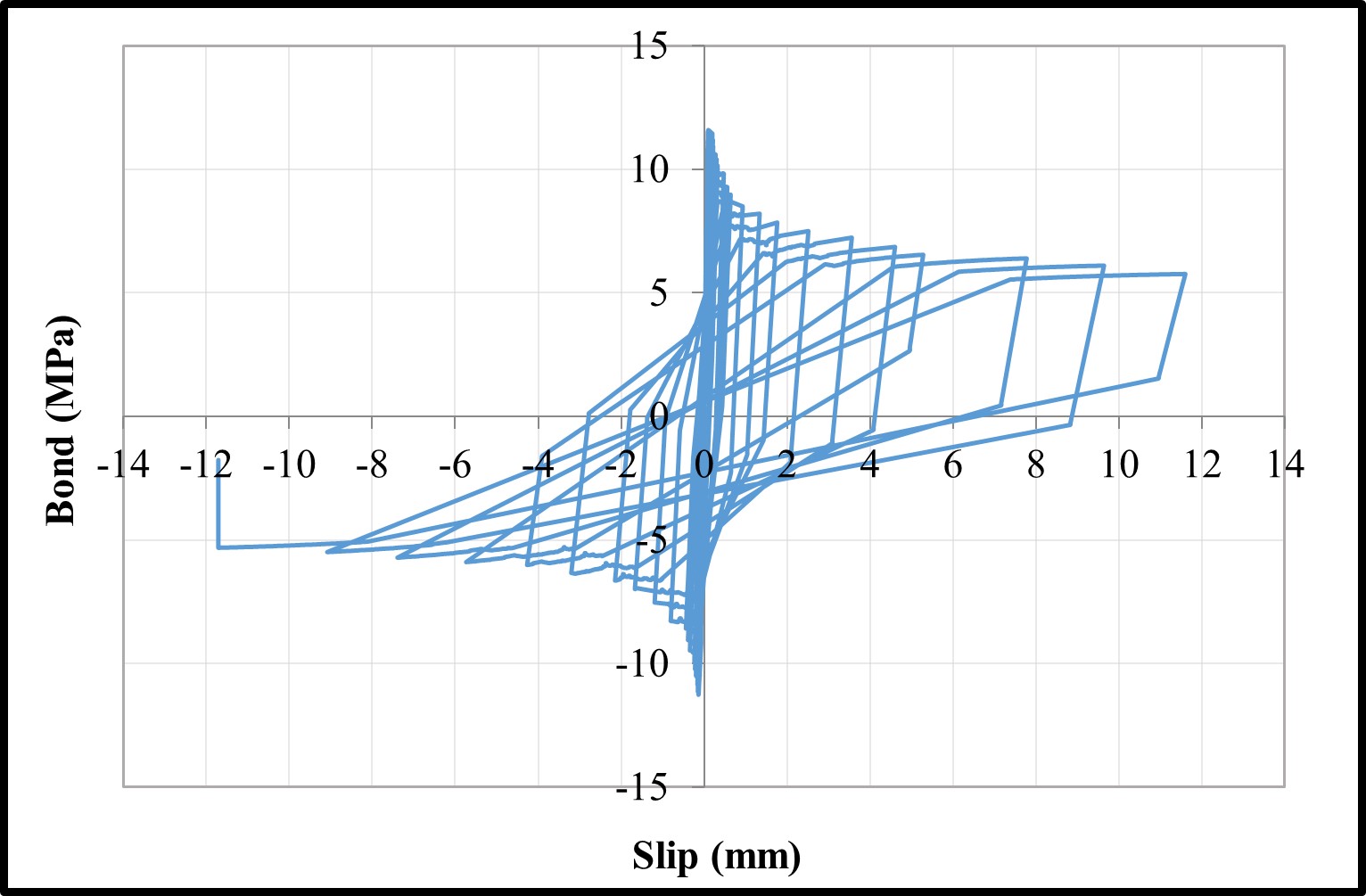 Bond-slip relationships — image 8