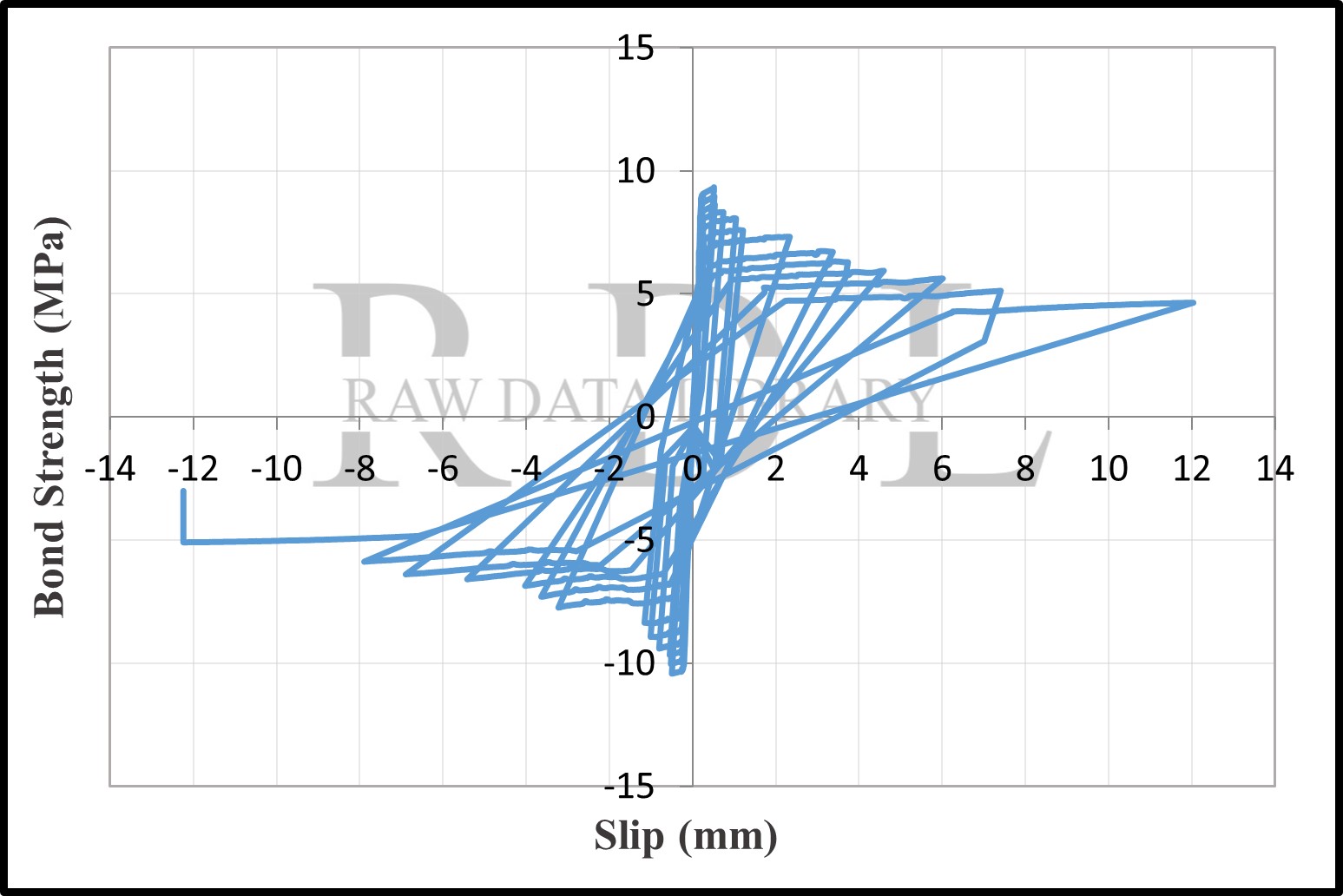 Bond-slip relationships — image 9