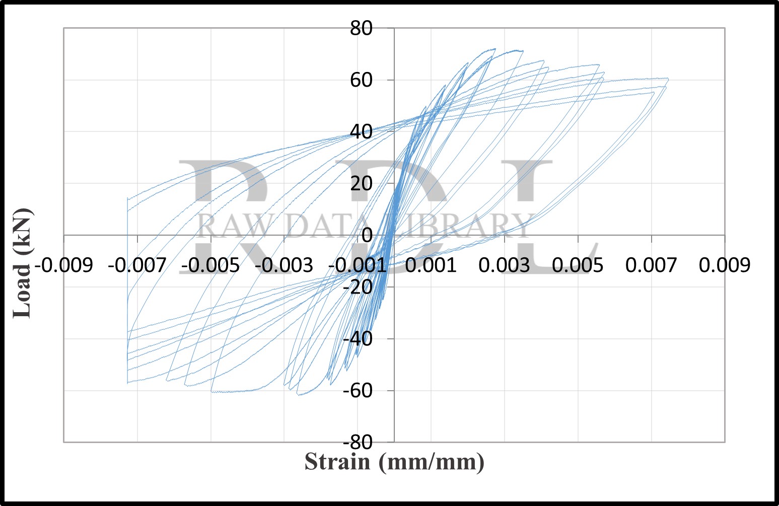 Load-strain relationships — image 11