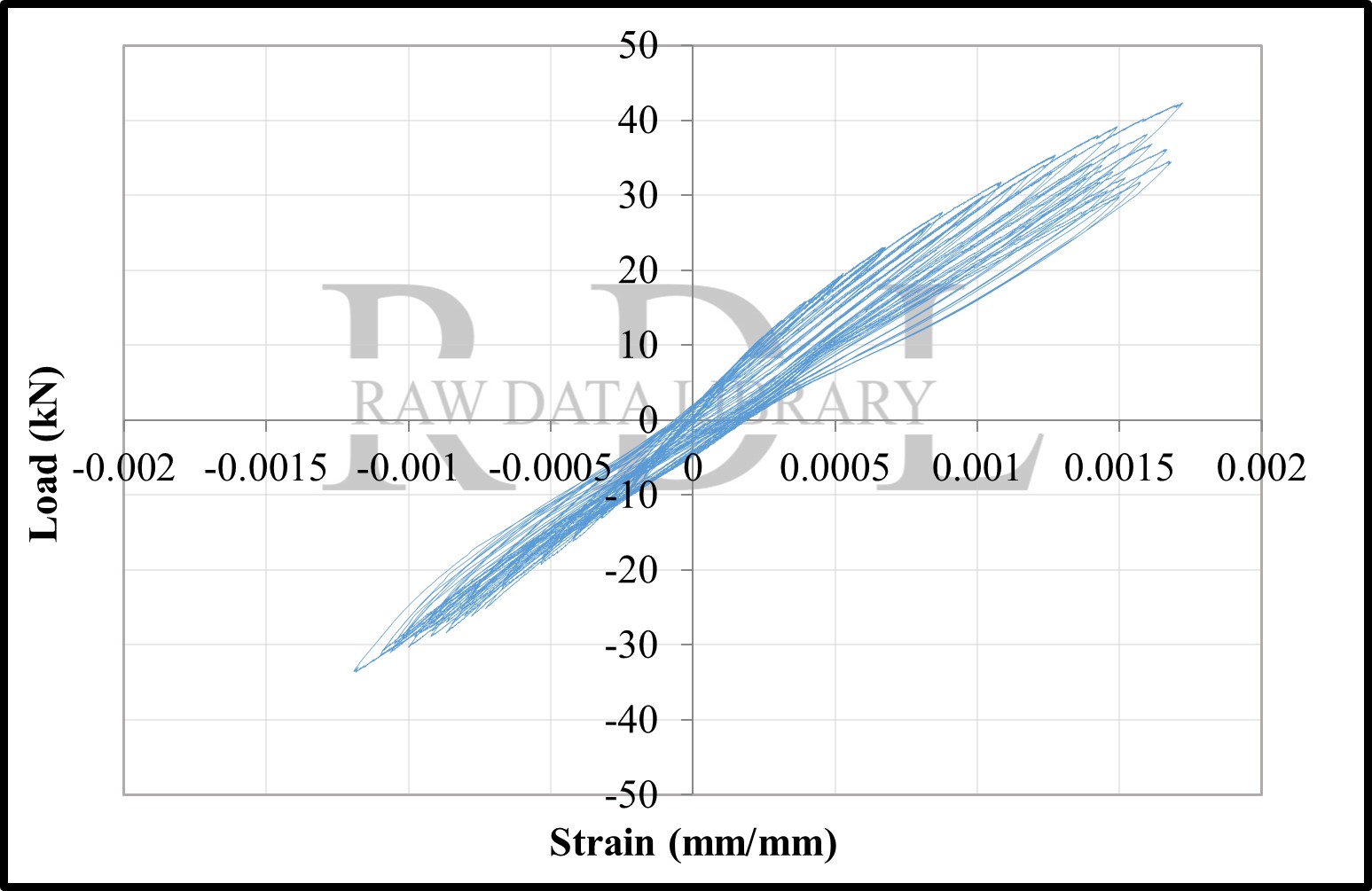 Load-strain relationships — image 101