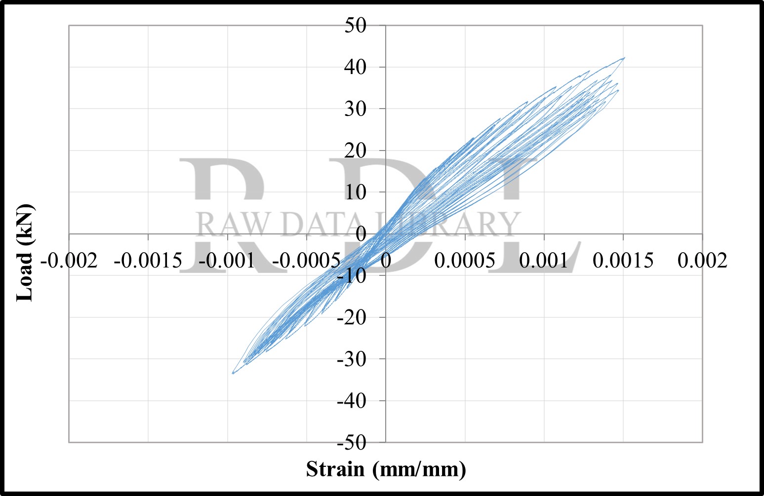 Load-strain relationships — image 102