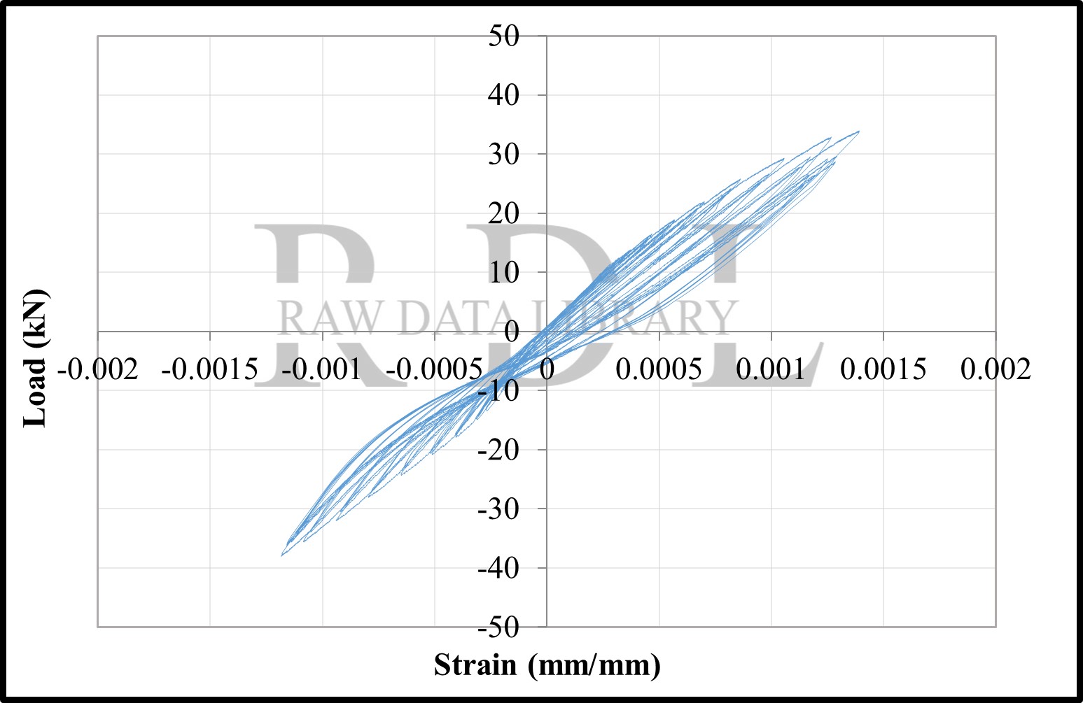 Load-strain relationships — image 103