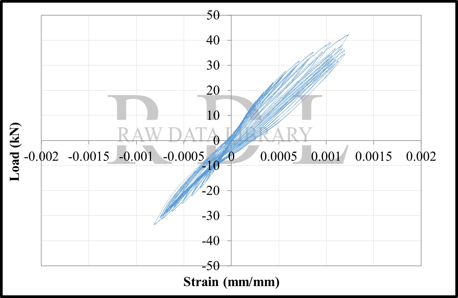 Load-strain relationships — image 104