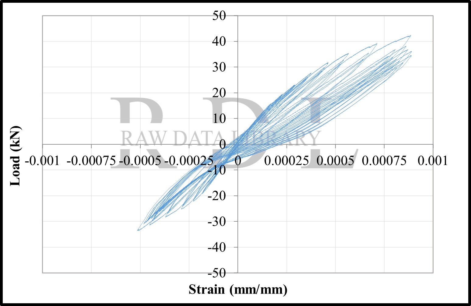 Load-strain relationships — image 105