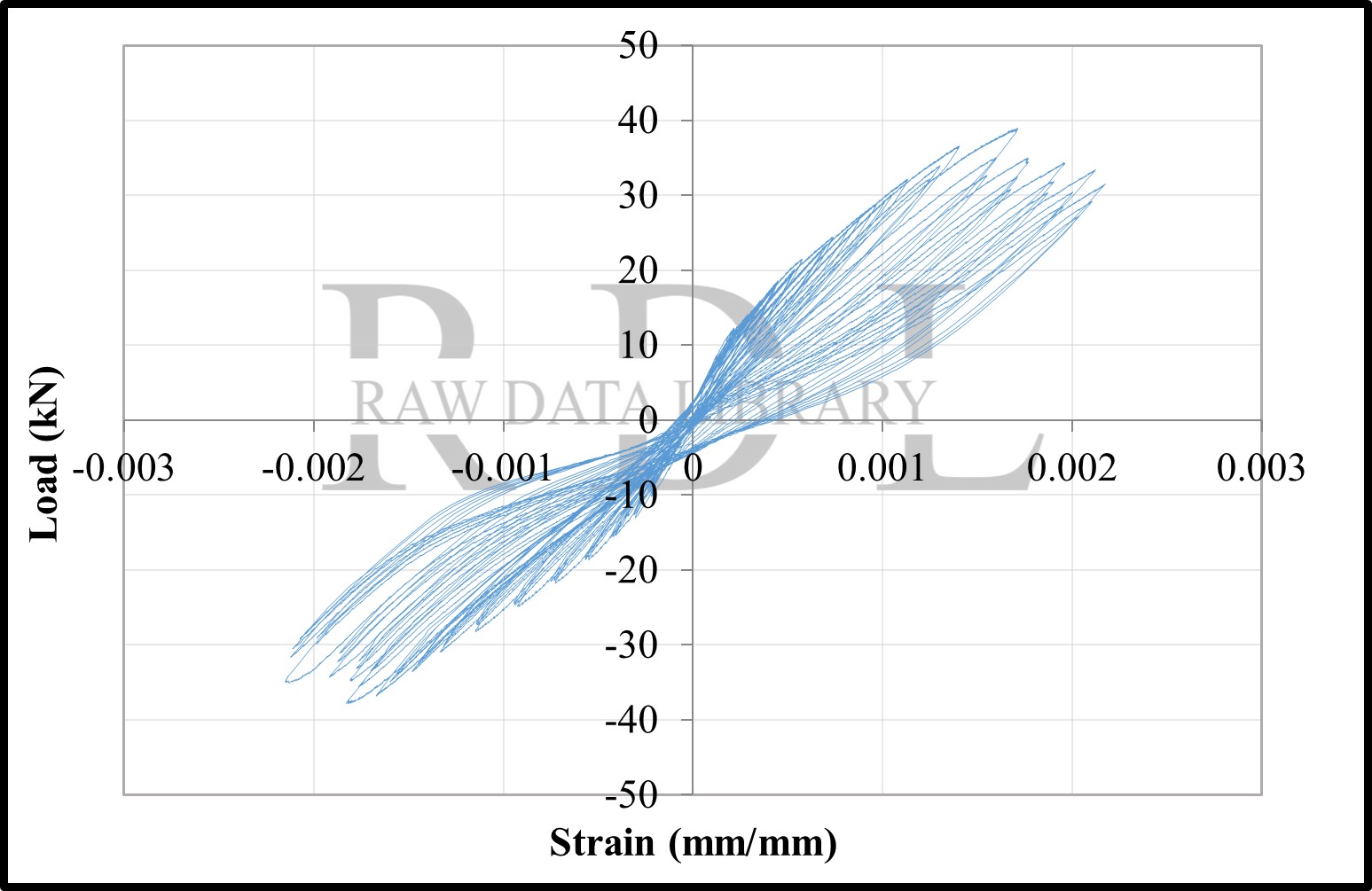 Load-strain relationships — image 106