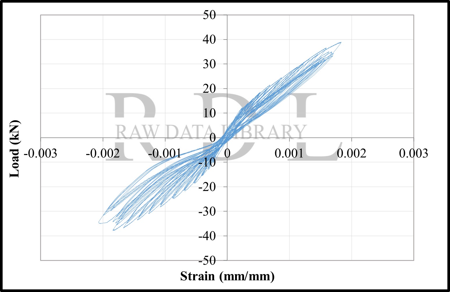 Load-strain relationships — image 107