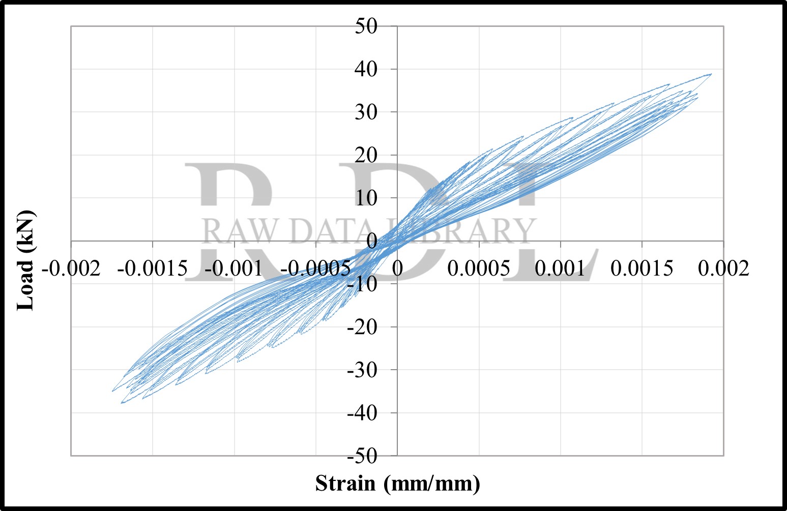 Load-strain relationships — image 108