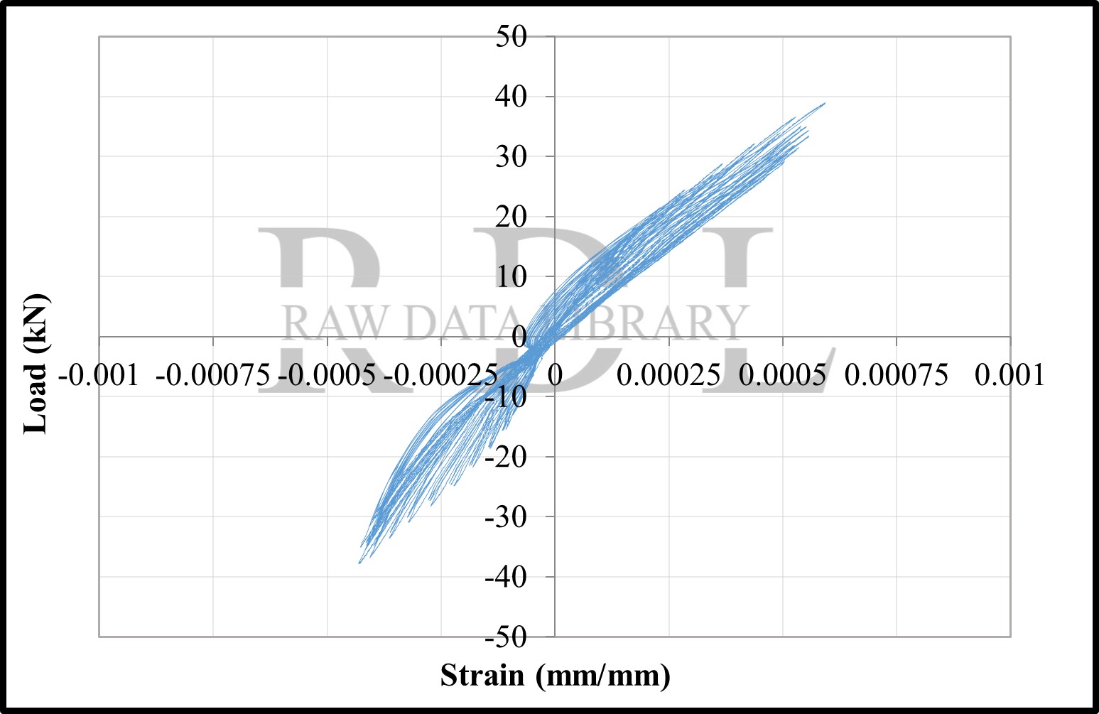 Load-strain relationships — image 109