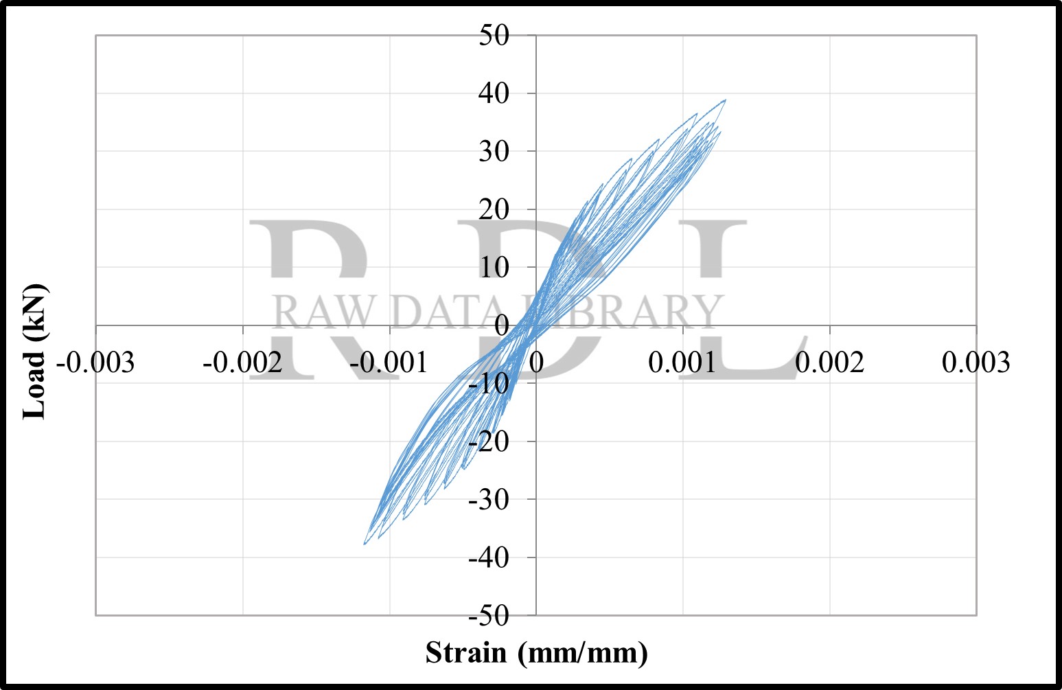Load-strain relationships — image 110