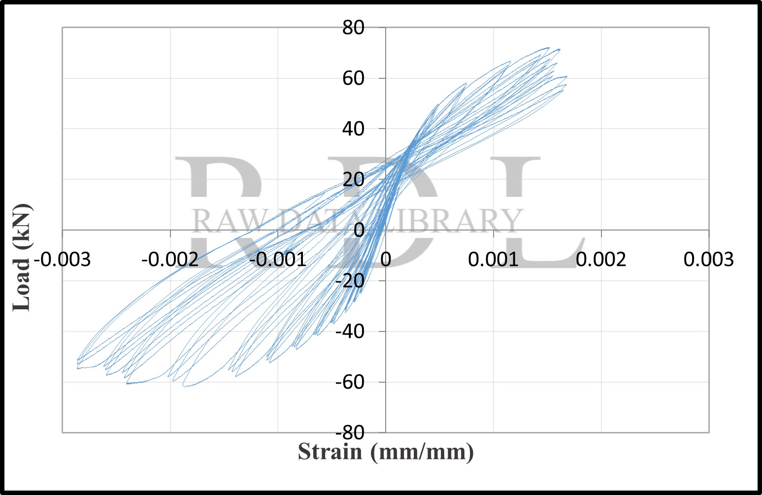 Load-strain relationships — image 12