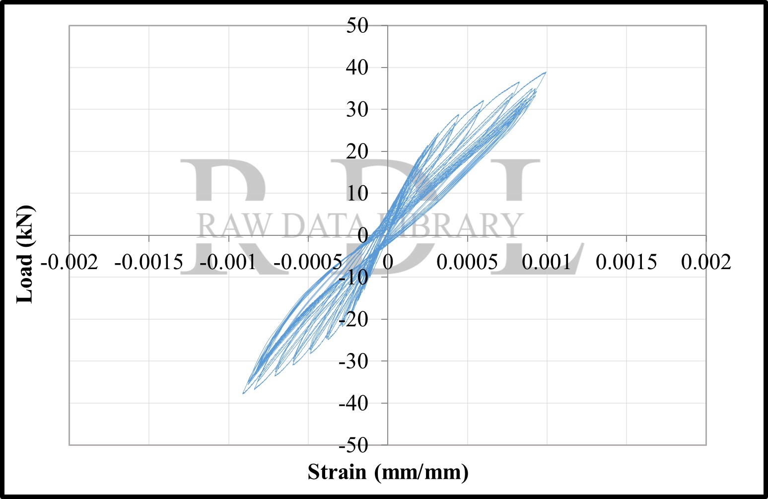 Load-strain relationships — image 111