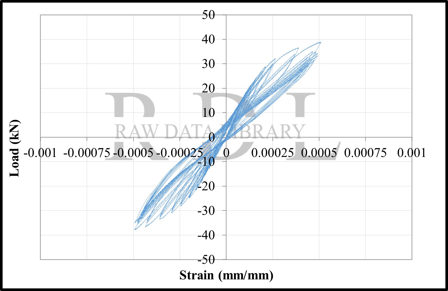 Load-strain relationships — image 112