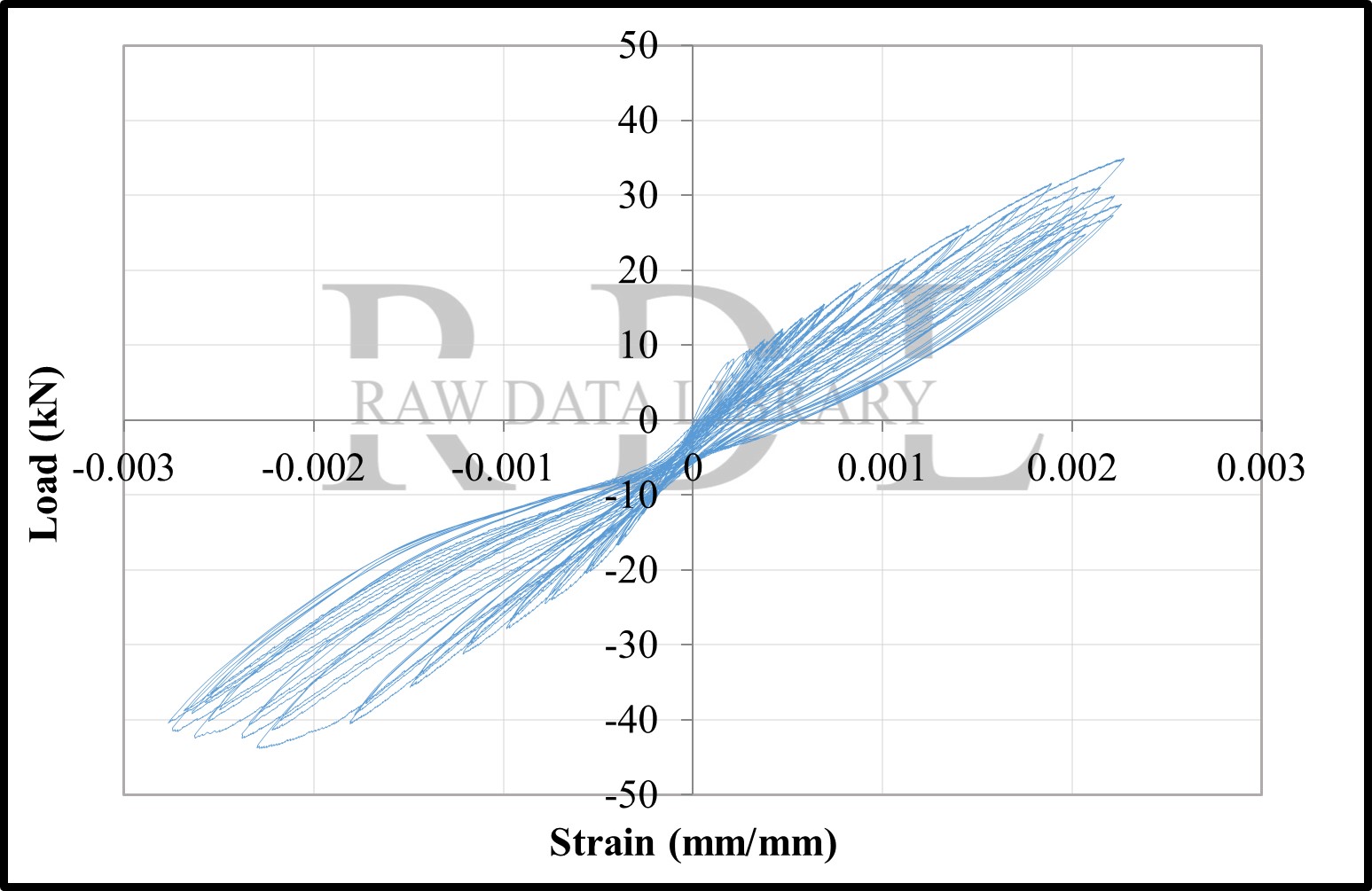 Load-strain relationships — image 113