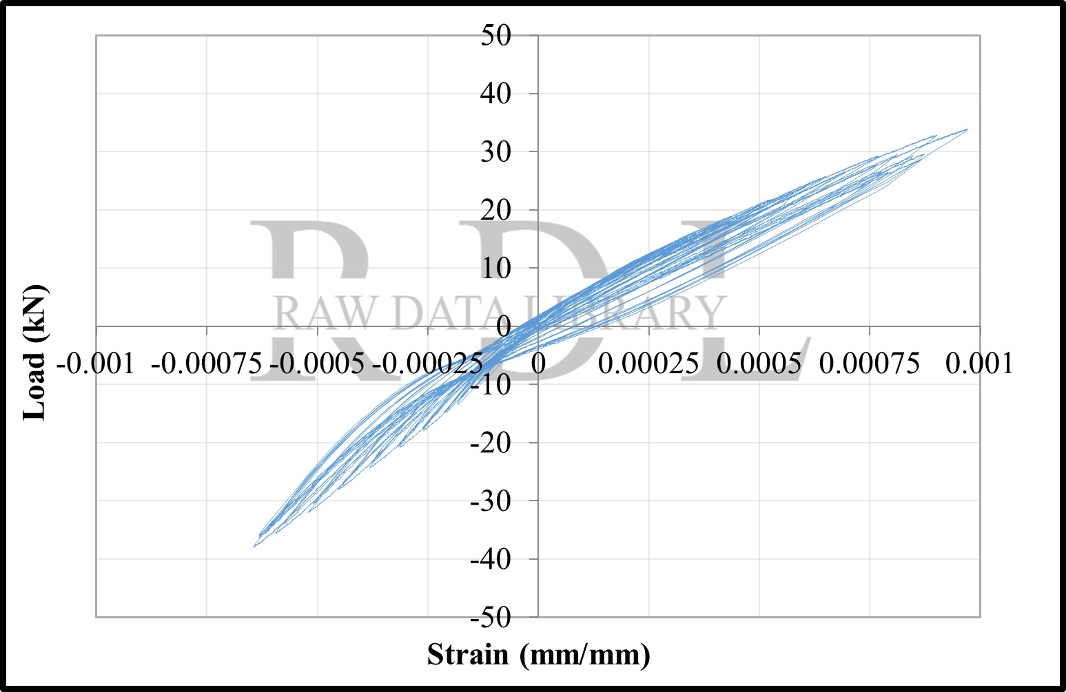Load-strain relationships — image 114