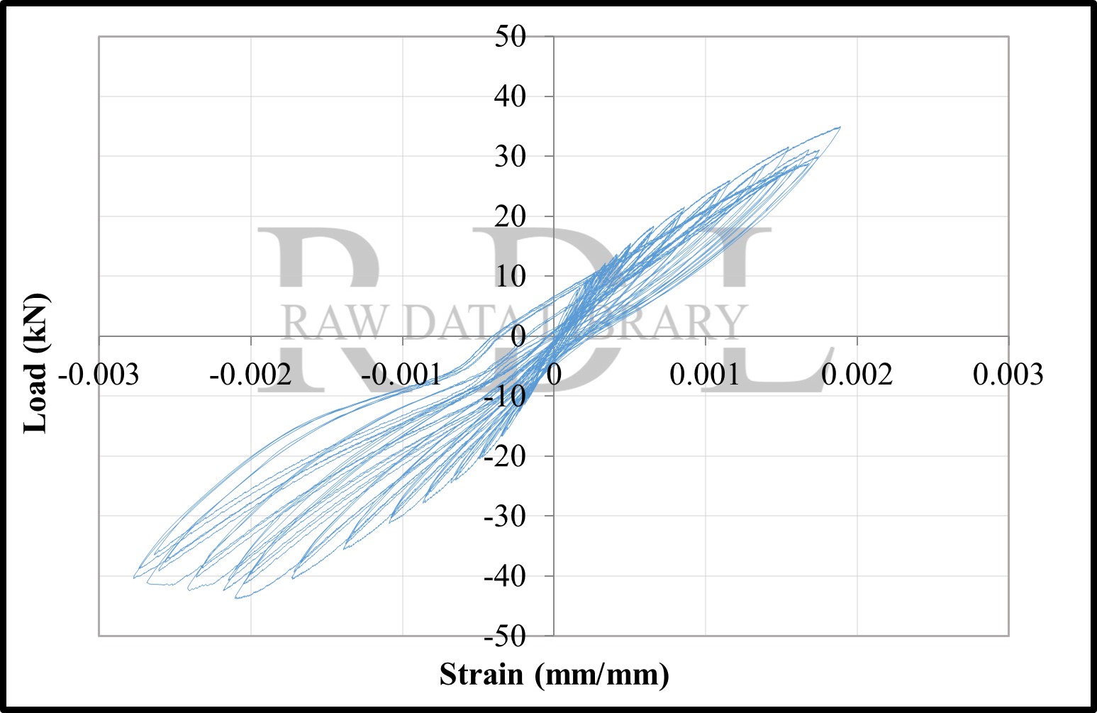 Load-strain relationships — image 115