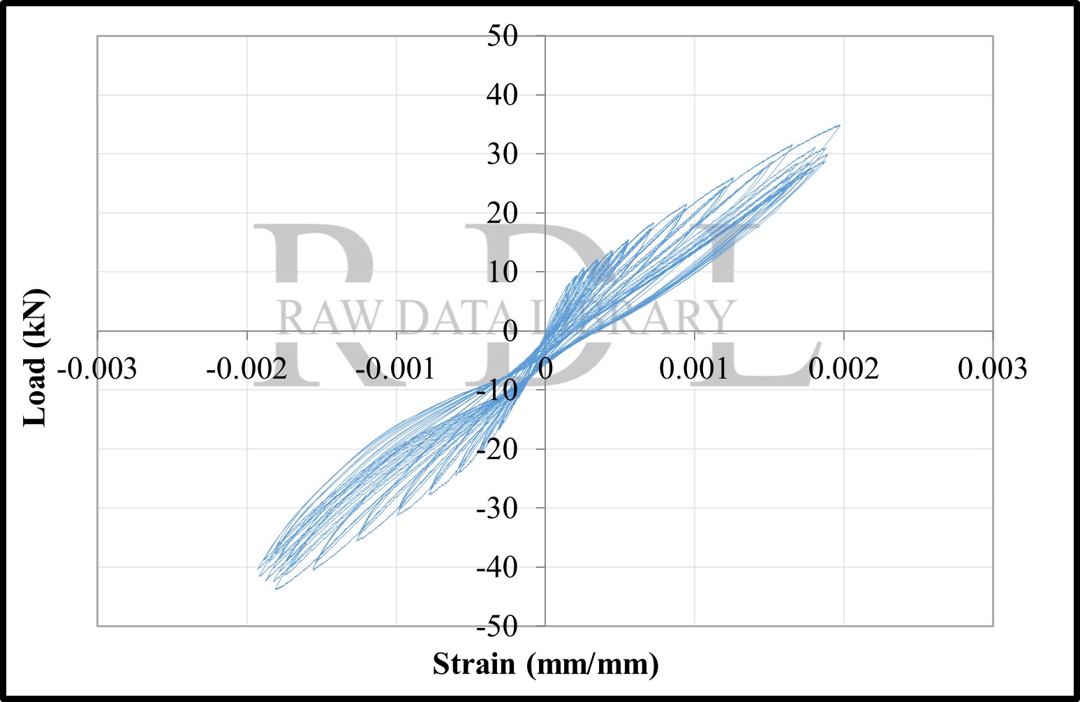 Load-strain relationships — image 116