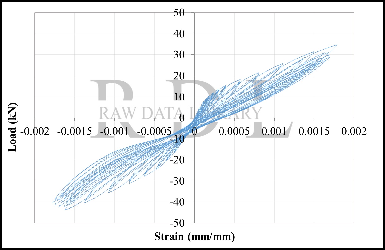 Load-strain relationships — image 117